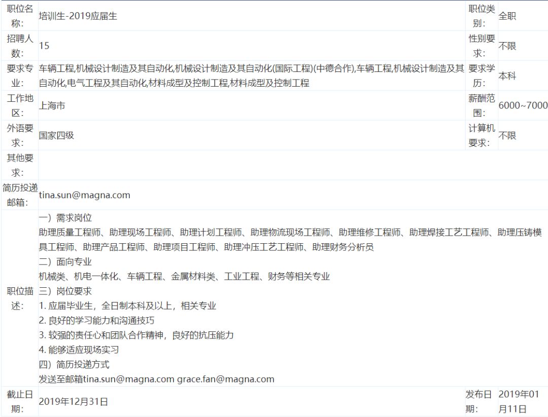 「校招精选」中国电信、苏宁易购、暨南大学等名企精选（1-12）