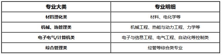 「校招精选」中国电信、苏宁易购、暨南大学等名企精选（1-12）