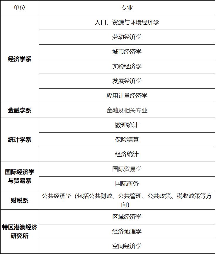 「校招精选」中国电信、苏宁易购、暨南大学等名企精选（1-12）