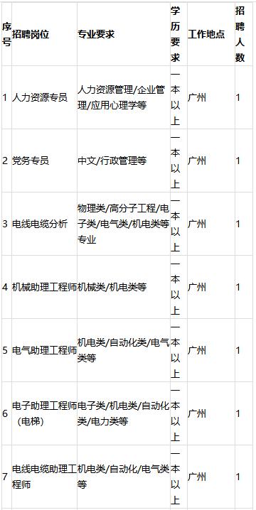 「校招精选」中国电信、苏宁易购、暨南大学等名企精选（1-12）