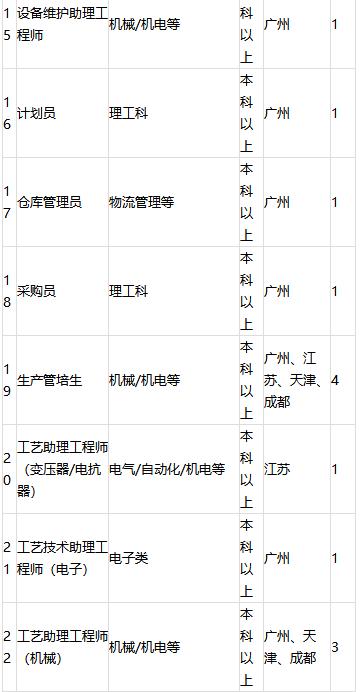 「校招精选」中国电信、苏宁易购、暨南大学等名企精选（1-12）