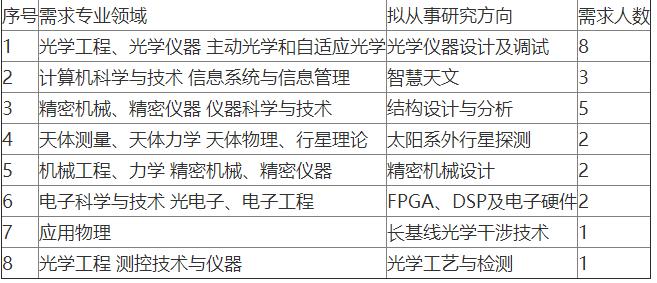 「校招精选」中国电信、苏宁易购、暨南大学等名企精选（1-12）