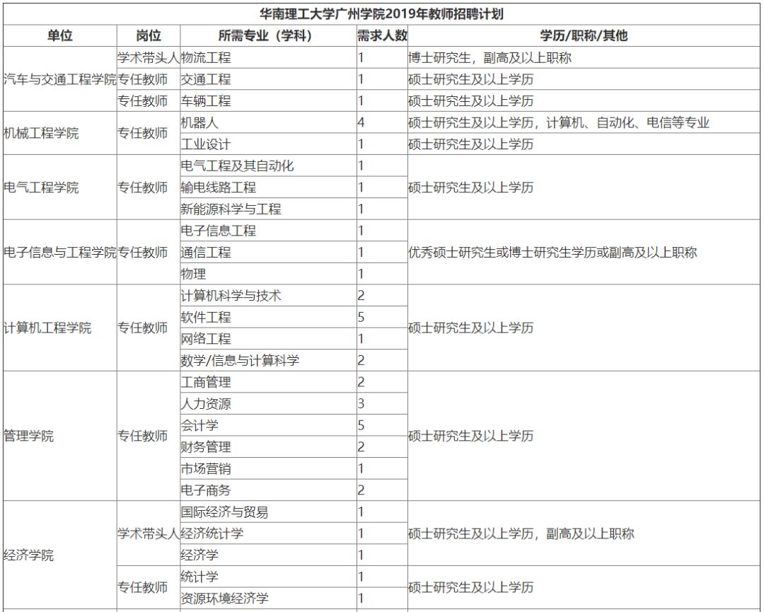 「校招精选」中国电信、苏宁易购、暨南大学等名企精选（1-12）