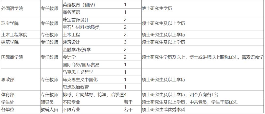 「校招精选」中国电信、苏宁易购、暨南大学等名企精选（1-12）