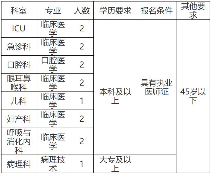 「校招精选」中国电信、苏宁易购、暨南大学等名企精选（1-12）