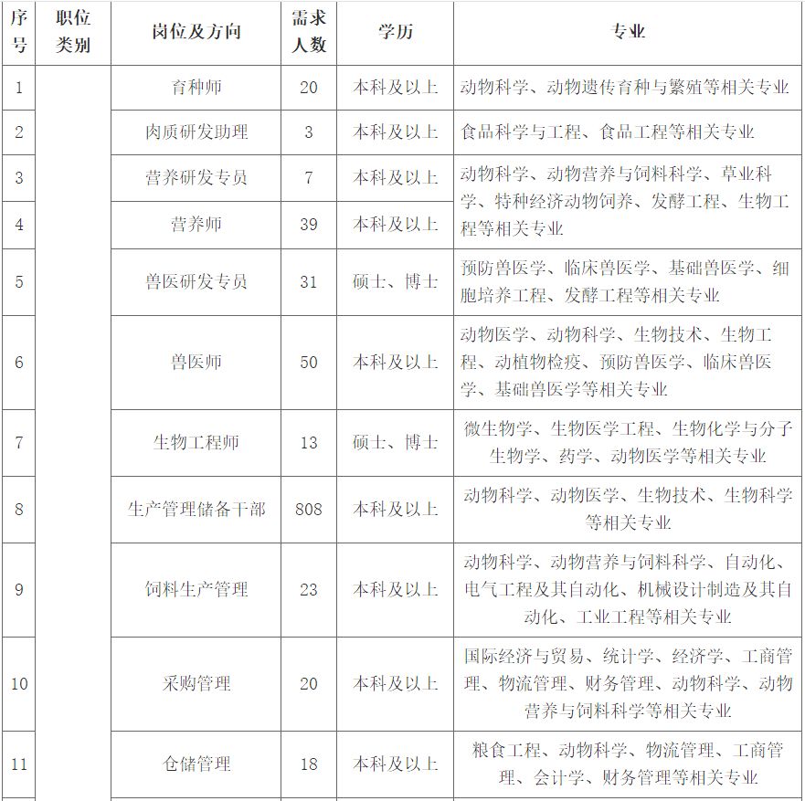 「校招精选」中国电信、苏宁易购、暨南大学等名企精选（1-12）
