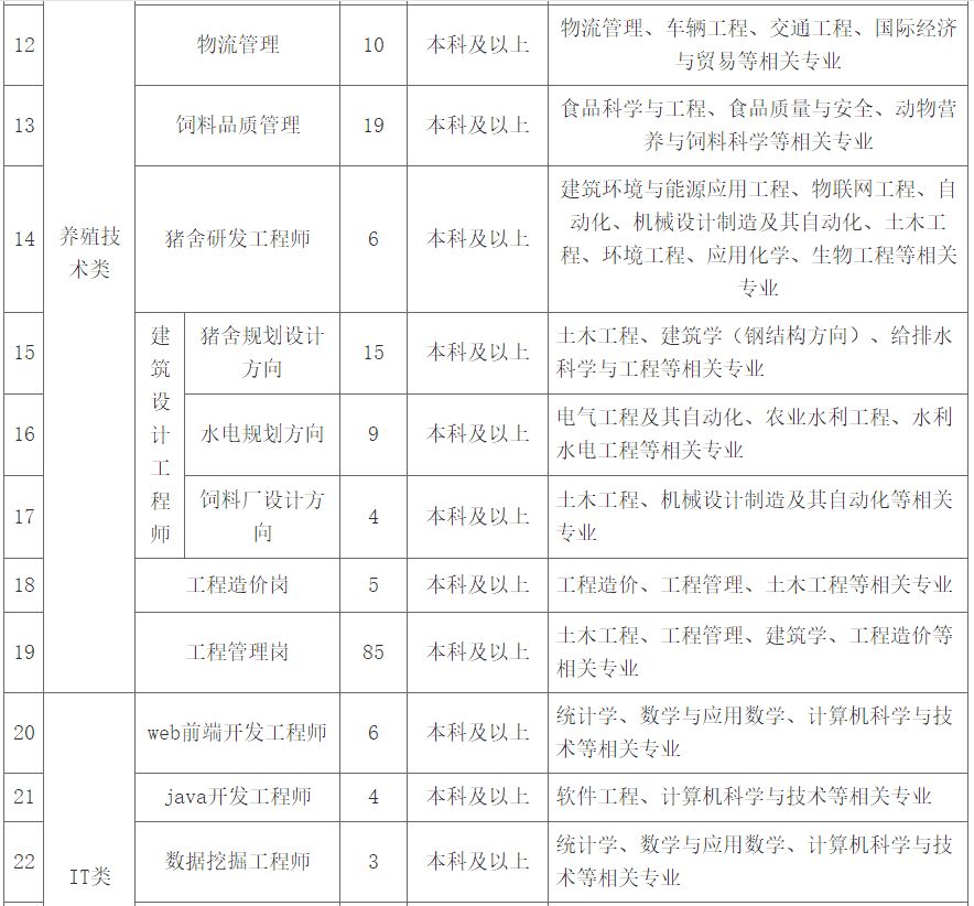 「校招精选」中国电信、苏宁易购、暨南大学等名企精选（1-12）