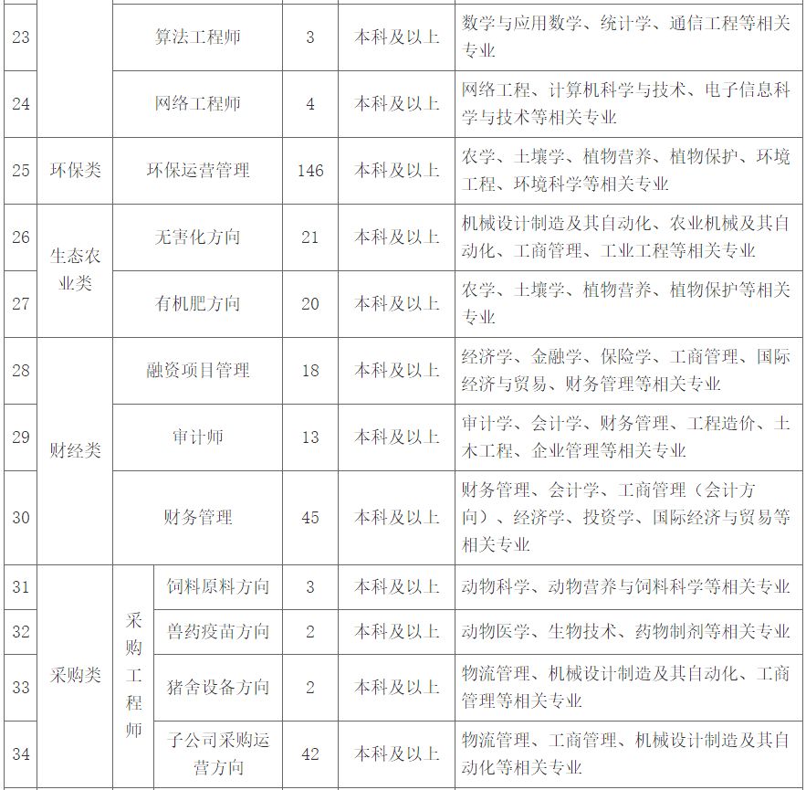 「校招精选」中国电信、苏宁易购、暨南大学等名企精选（1-12）