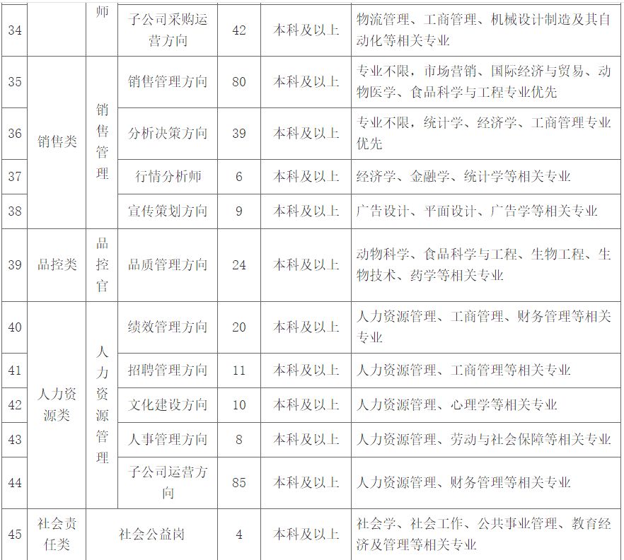 「校招精选」中国电信、苏宁易购、暨南大学等名企精选（1-12）