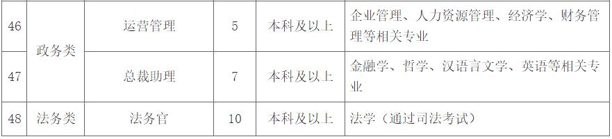 「校招精选」中国电信、苏宁易购、暨南大学等名企精选（1-12）