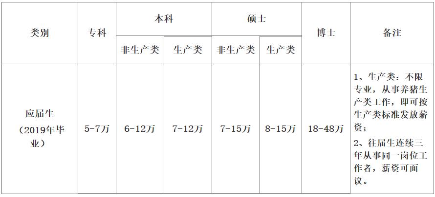 「校招精选」中国电信、苏宁易购、暨南大学等名企精选（1-12）