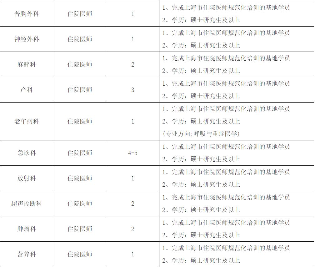 「校招精选」中国电信、苏宁易购、暨南大学等名企精选（1-12）