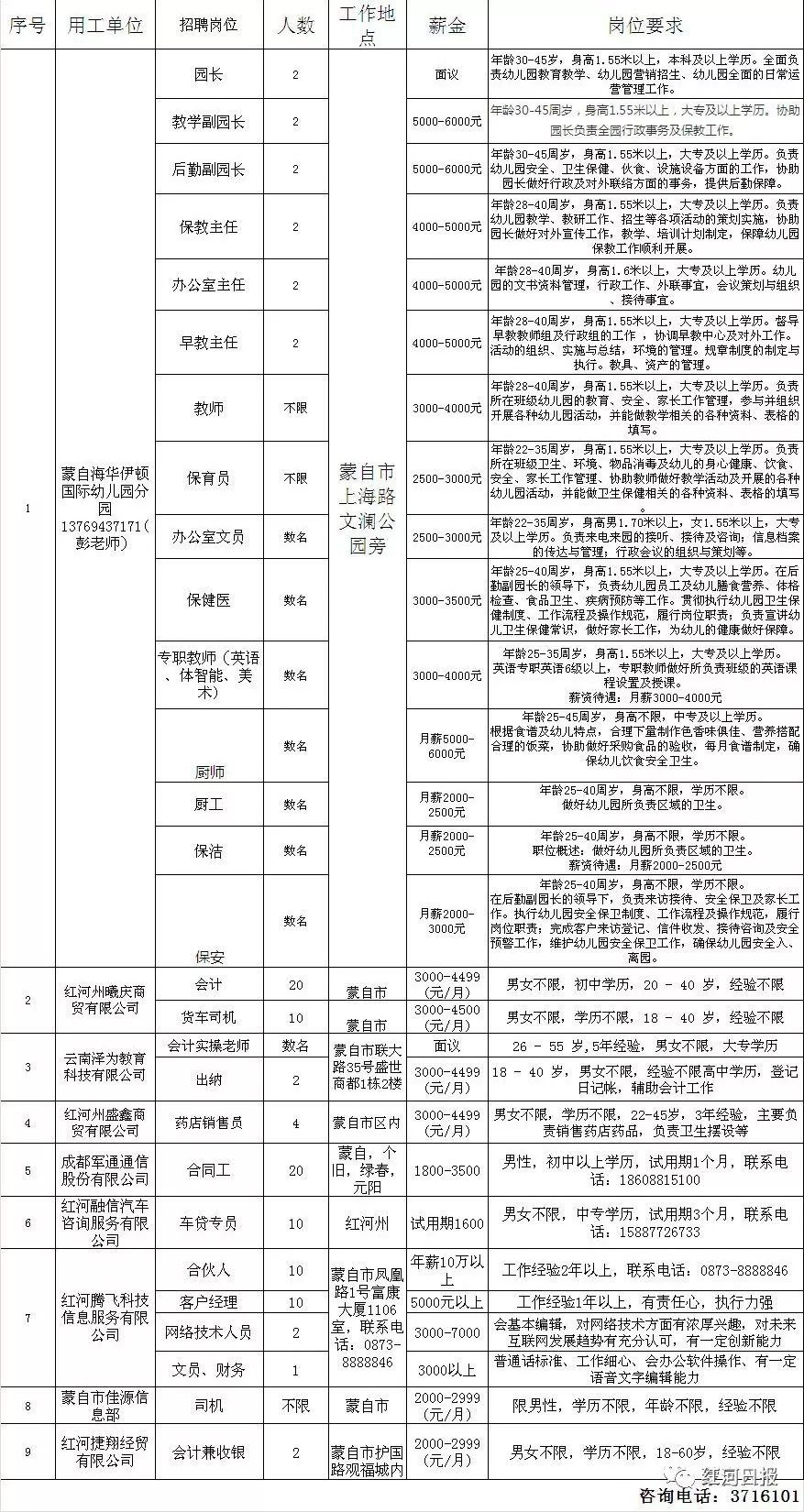 医院国企最新招聘,近期一大波单位招聘