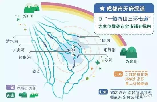成都天府绿道值不值得期待,体验成都美丽天府绿道