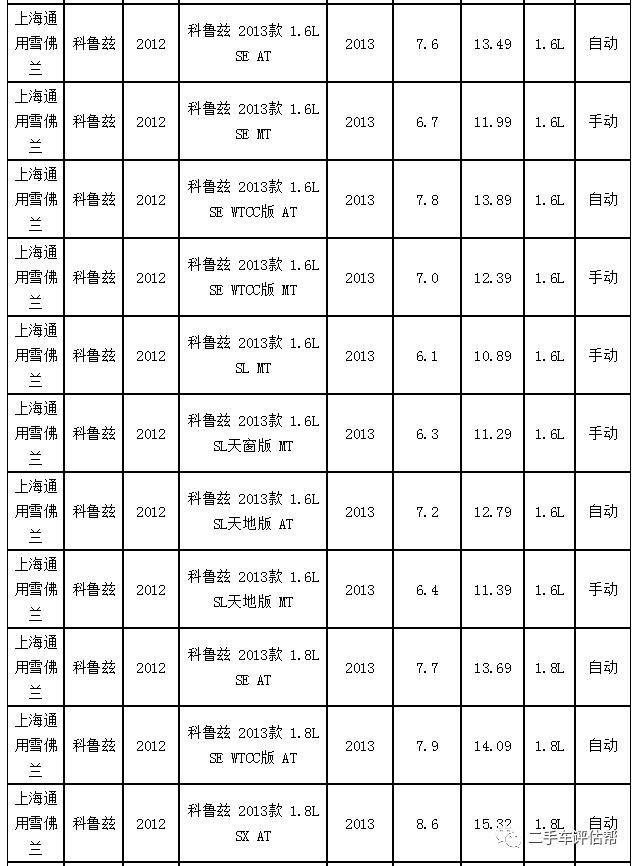 霸道二手车行情最新报价,2018二手车报价大全
