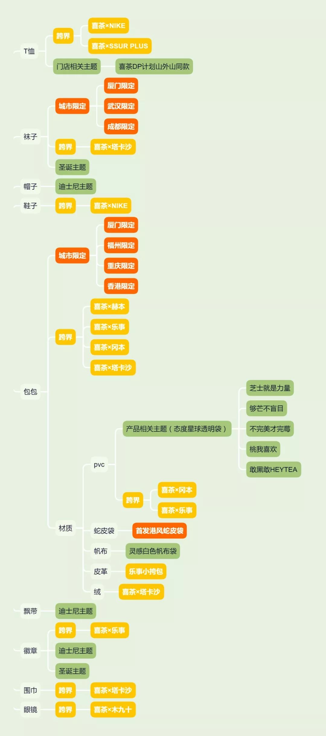喜茶和星巴克哪个更值得入手,喜茶降价星巴克为什么不降价