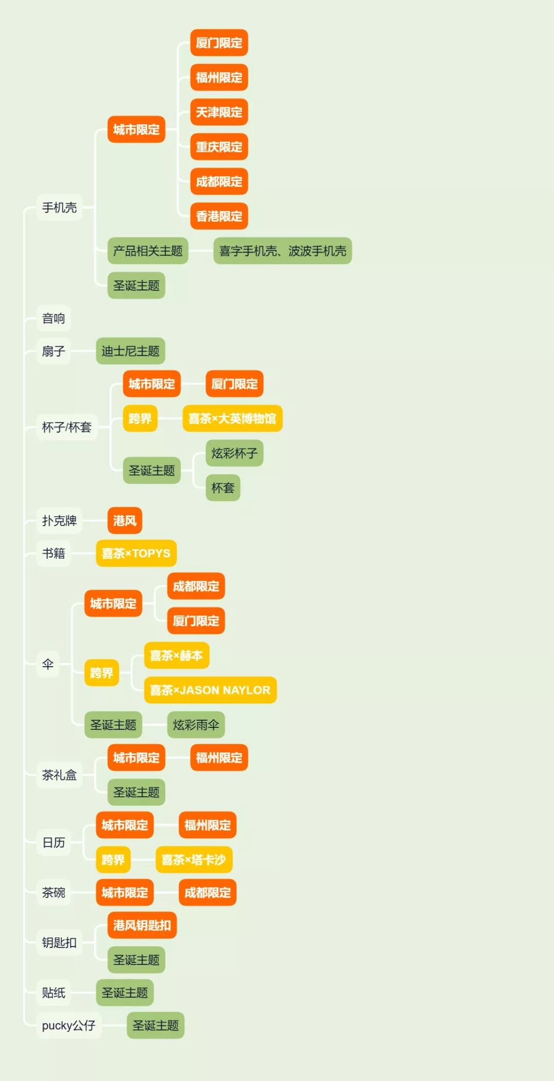 喜茶和星巴克哪个更值得入手,喜茶降价星巴克为什么不降价