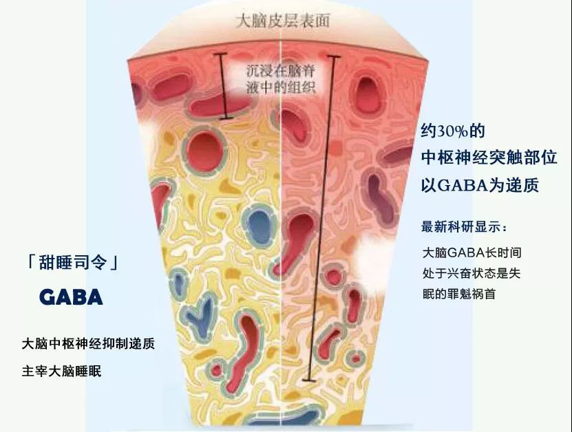 喷一喷睡眠好的用法,喷一喷快速入眠