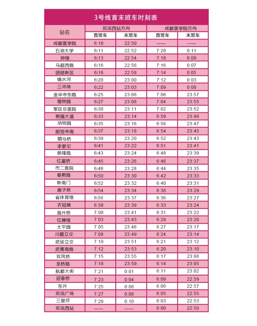 地铁游成都攻略,地铁游成都