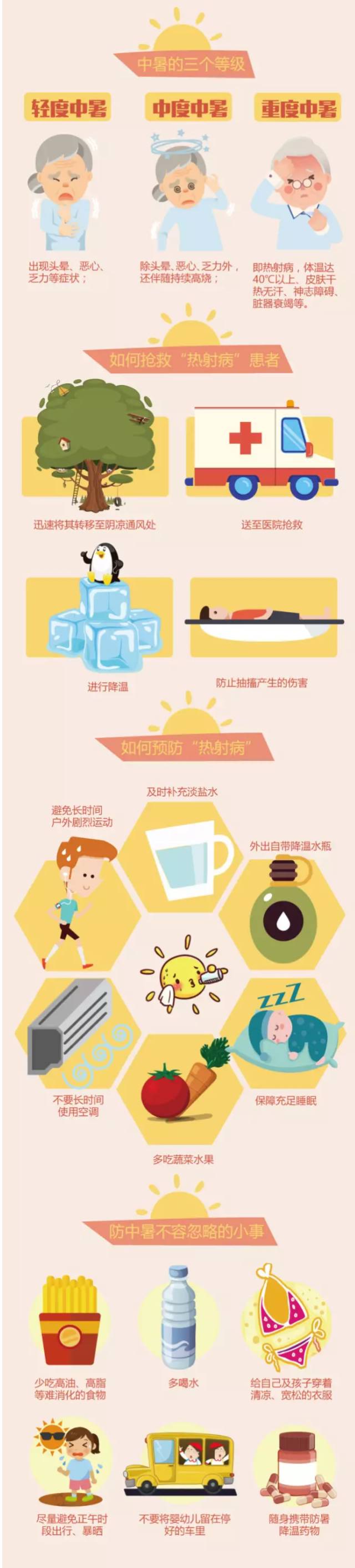 倒开水模式来了！佛山遇今年最热周！未来将连下9日开水