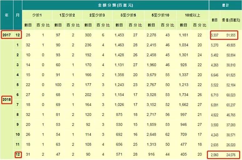 天价豪宅出大事:3100万定金1分不退！李嘉诚也发话了：千万别炒楼