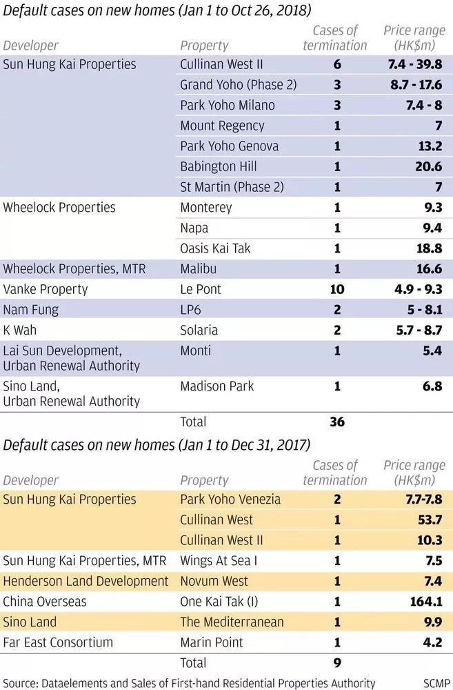 天价豪宅出大事:3100万定金1分不退！李嘉诚也发话了：千万别炒楼
