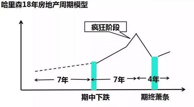 天价豪宅出大事:3100万定金1分不退！李嘉诚也发话了：千万别炒楼