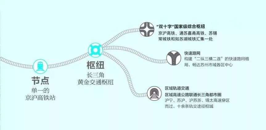 苏州最新轨交规划,苏州高铁枢纽最新规划