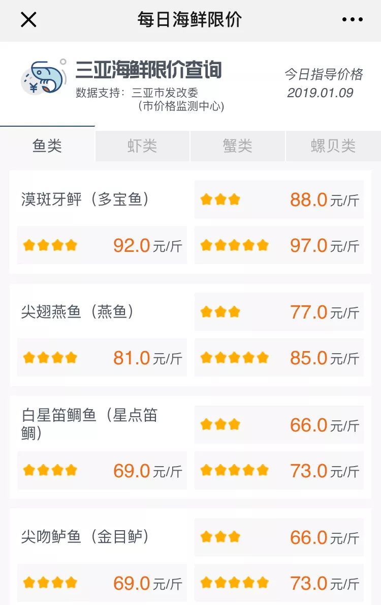 不认识这些海鲜,还敢说吃遍三亚?“三亚发布”能查海鲜限价哦~