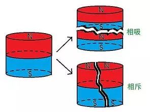 【平安知识】磁铁是如何制造的？20多年的疑惑终于被解开了
