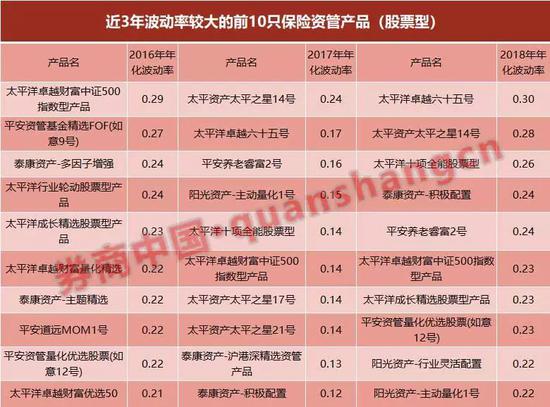 保险业绩冲刺专题,2020年保险资管产品收益排名