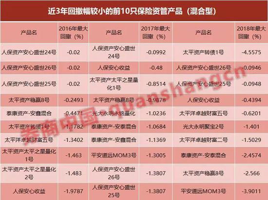 保险业绩冲刺专题,2020年保险资管产品收益排名