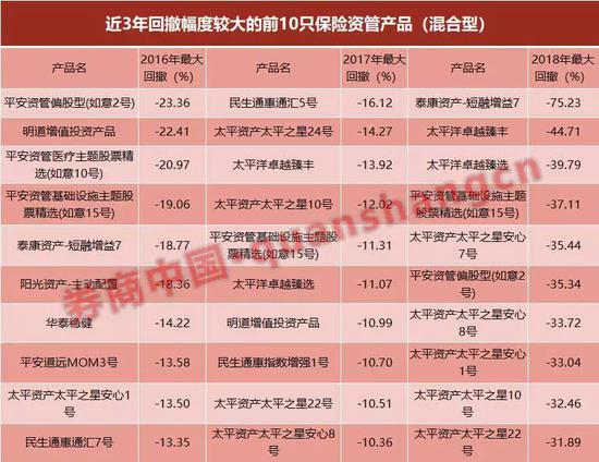 保险业绩冲刺专题,2020年保险资管产品收益排名