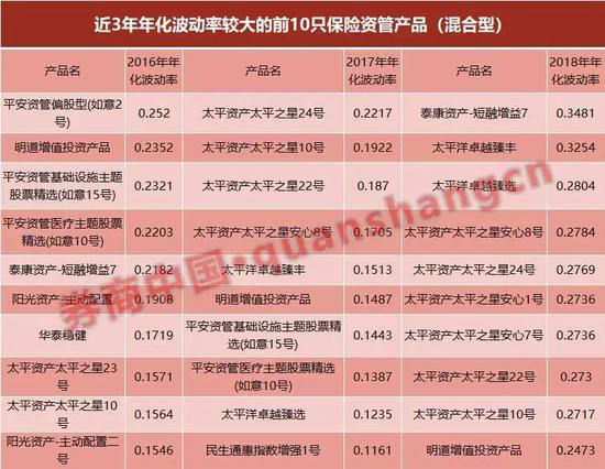 保险业绩冲刺专题,2020年保险资管产品收益排名