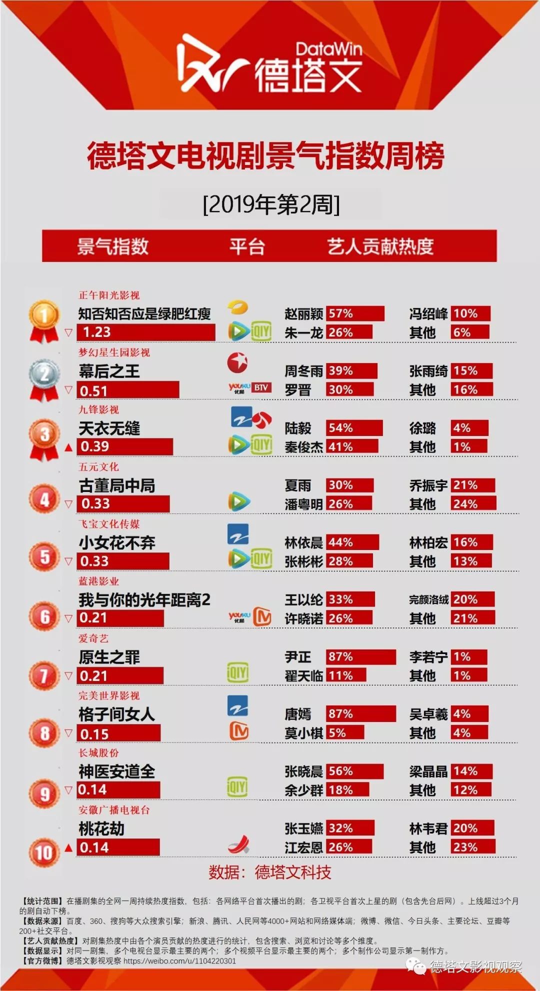 23年德塔文待播剧景气指数榜,德塔文待播剧景气指数豆瓣