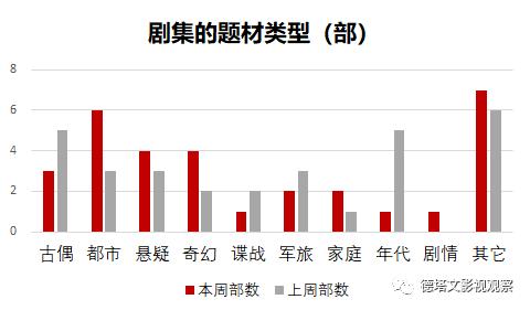23年德塔文待播剧景气指数榜,德塔文待播剧景气指数豆瓣