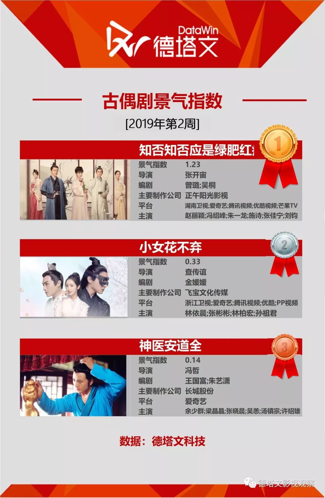 23年德塔文待播剧景气指数榜,德塔文待播剧景气指数豆瓣