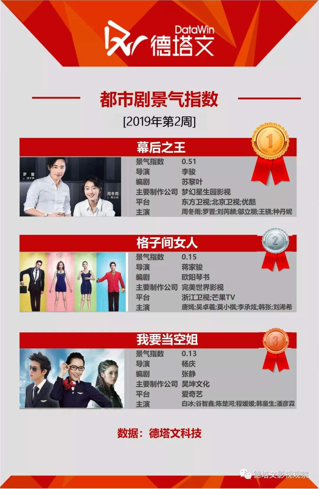 23年德塔文待播剧景气指数榜,德塔文待播剧景气指数豆瓣