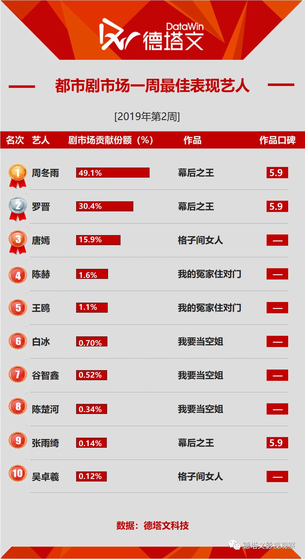23年德塔文待播剧景气指数榜,德塔文待播剧景气指数豆瓣