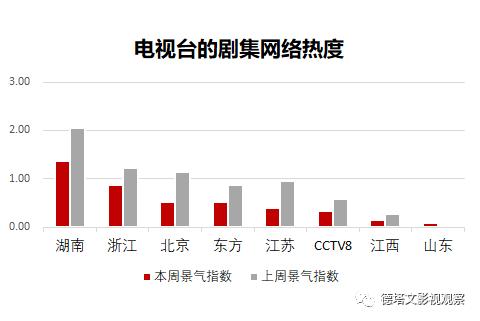 23年德塔文待播剧景气指数榜,德塔文待播剧景气指数豆瓣