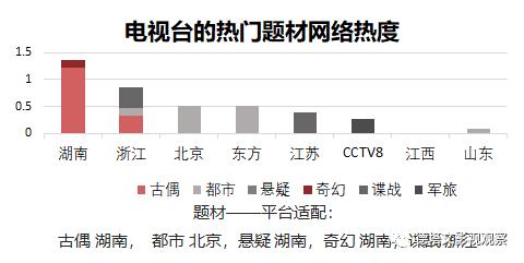 23年德塔文待播剧景气指数榜,德塔文待播剧景气指数豆瓣