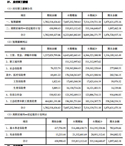 格力集团每个月需要发多少工资,格力最高级员工工资待遇一览表
