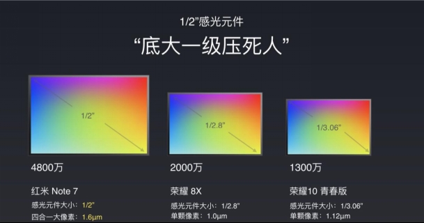 红米note7游戏测评现在好不好用,生死看淡不服就干原创视频