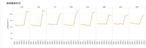 搬家的规律是啥,搬家规律