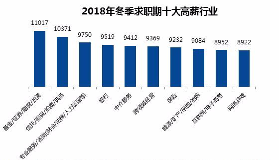 2023年周口职工平均工资是多少,2019周口地区平均工资是多少