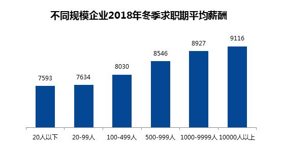 2023年周口职工平均工资是多少,2019周口地区平均工资是多少