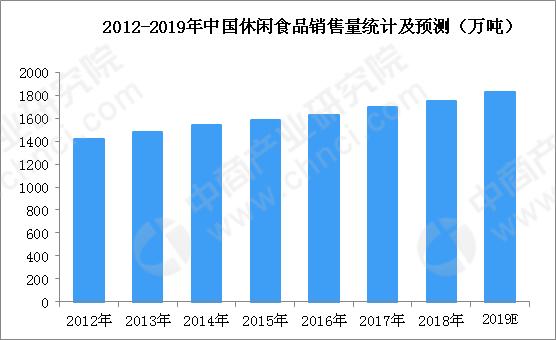 2024-2030年中国休闲食品行业,休闲散称食品的趋势