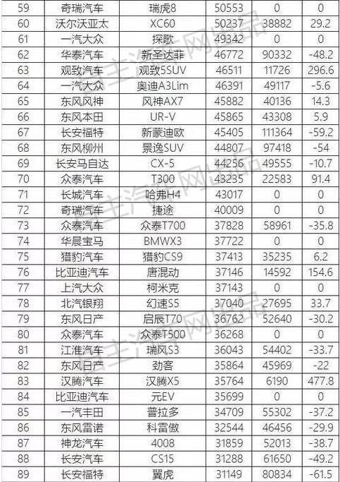 10月份suv销量排行榜完整版,2021年suv汽车销量排行榜