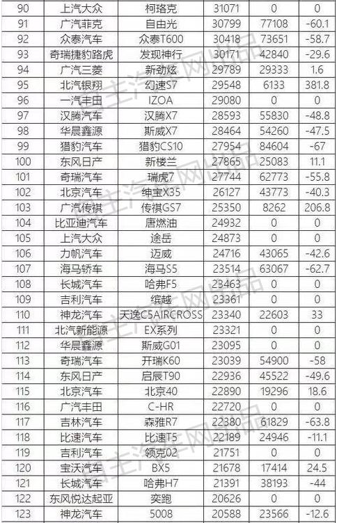 10月份suv销量排行榜完整版,2021年suv汽车销量排行榜