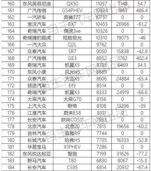 10月份suv销量排行榜完整版,2021年suv汽车销量排行榜